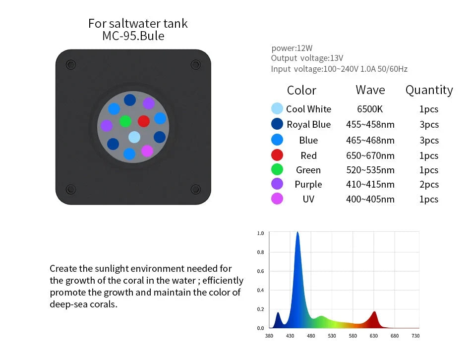 Seatorch Mini Colour LED Light - MC95 Blue