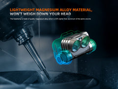 Fenix HM75R Magnesium Dual Battery Rechargeable Headlamp-7