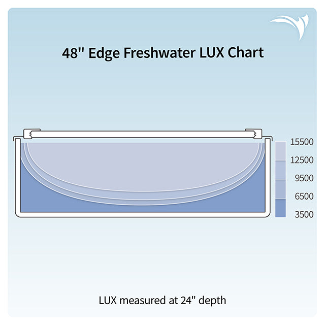 AquaticLife HME Edge Freshwater LED Wireless-3