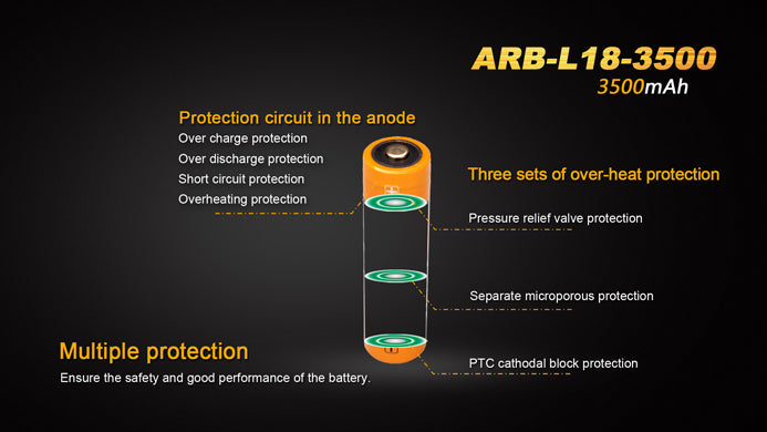Fenix ARB-L18 3500 18650 Battery-3