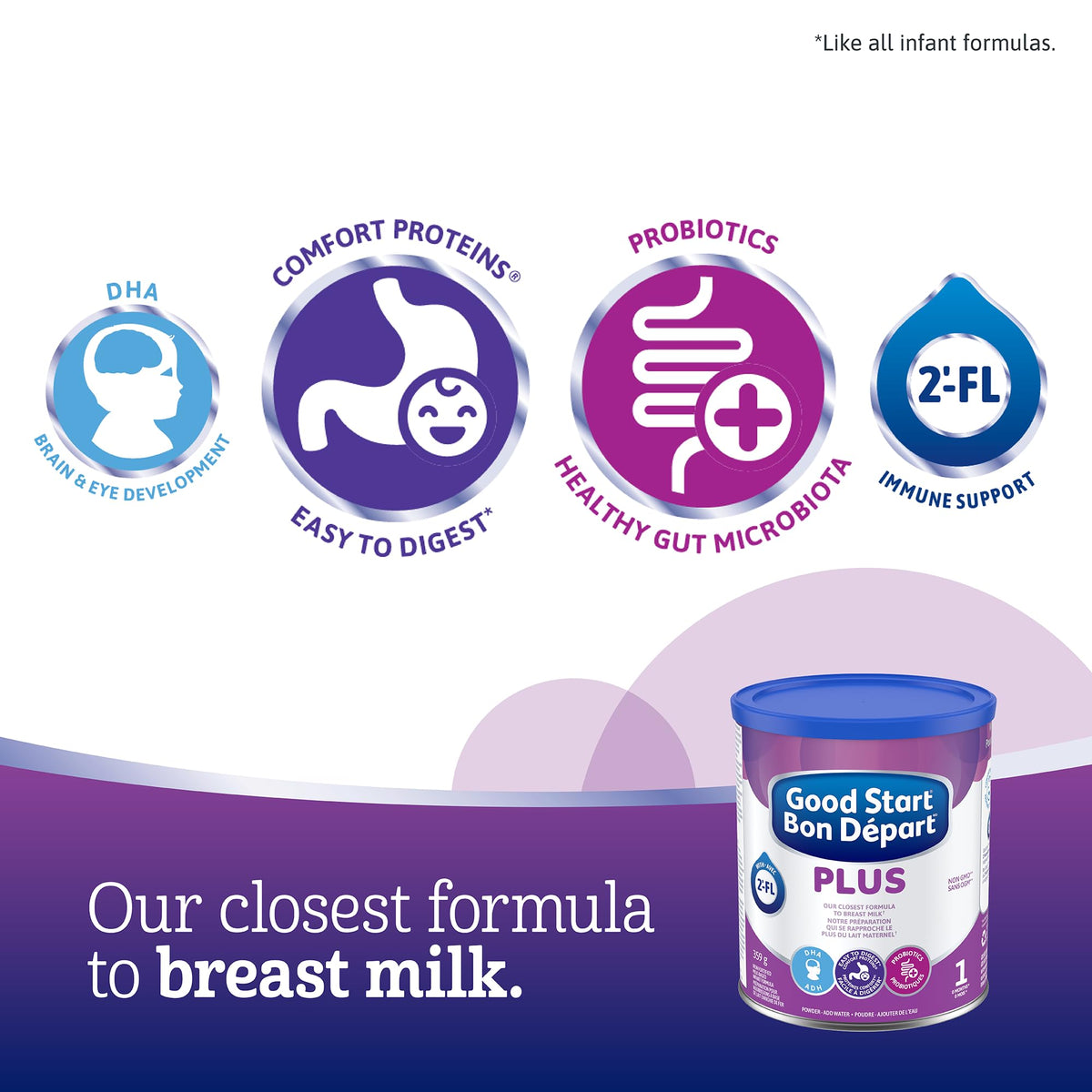 Good Start Plus 1 Baby Formula, Powder, 0+ Months, Easy To Digest, 359 g