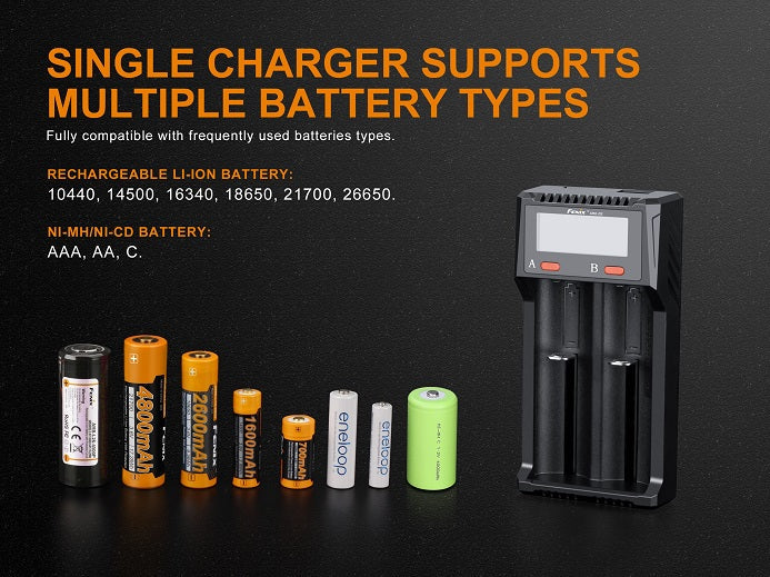 Fenix ARE-D2 Dual Bay Smart Battery Charger-5