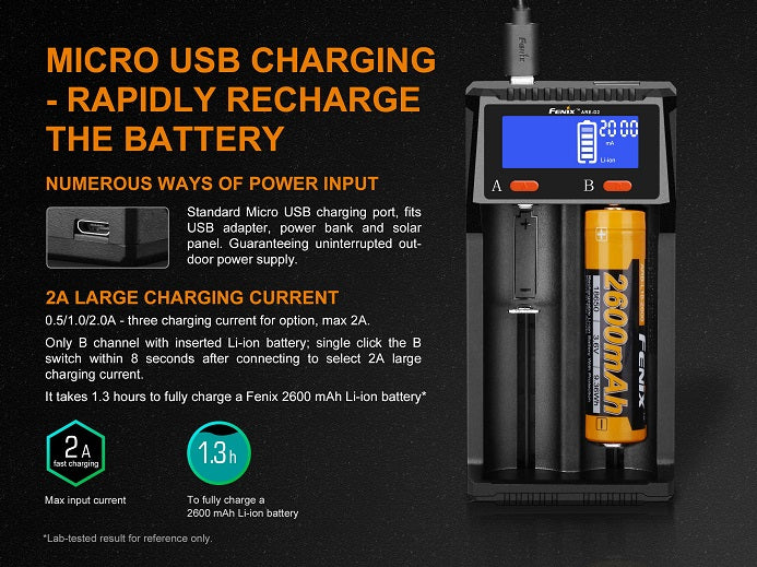 Fenix ARE-D2 Dual Bay Smart Battery Charger-9
