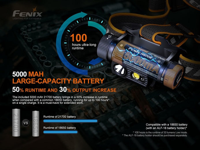Fenix HM70R Rechargeable Headlamp – 1600 Lumens-4