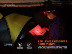 Fenix HM70R Rechargeable Headlamp – 1600 Lumens-5