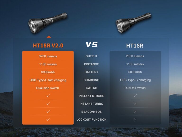 Fenix HT18R V2.0 Long-Distance Flashlight-16