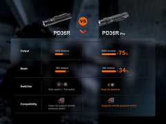 Fenix PD36R Pro Heavy-Duty Rechargeable Tactical Flashlight-8