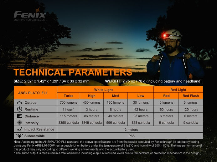 Fenix HM50R V2.0 Headlamp – 700 Max Lumens-9