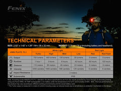 Fenix HM50R V2.0 Headlamp – 700 Max Lumens-9