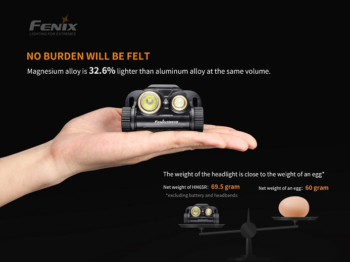 Fenix HM65R Rechargeable Dual Beam Headlamp-4