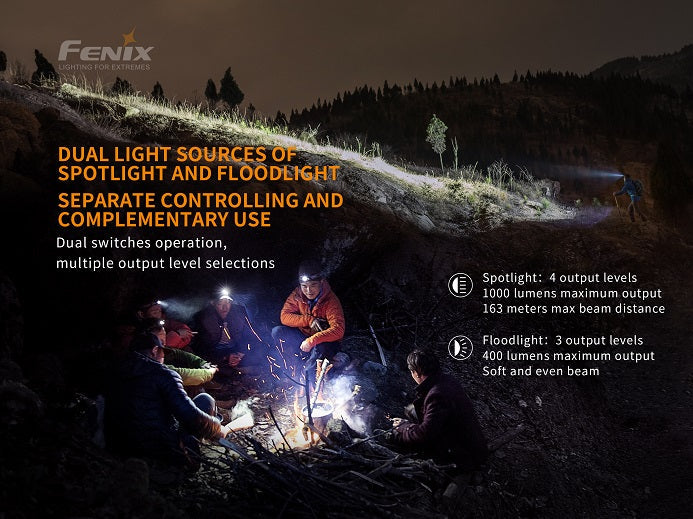 Fenix HM65R Rechargeable Dual Beam Headlamp-6
