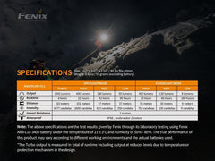 Fenix HM65R Rechargeable Dual Beam Headlamp-8