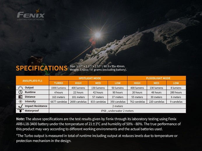 Fenix HM65R Rechargeable Dual Beam Headlamp-8