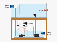 AutoAqua Smart Temp Security-3