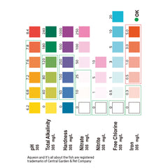 Aqueon 7 in 1 Test Strips 50 pcs-2