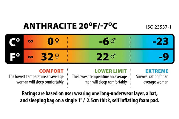 Big Agnes Anthracite 20° Sleeping Bag-6