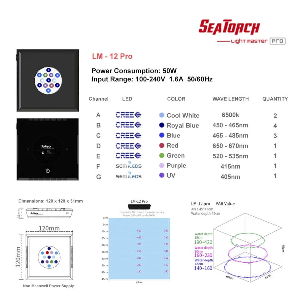 Seatorch Light Master LM-12 Pro LED Light