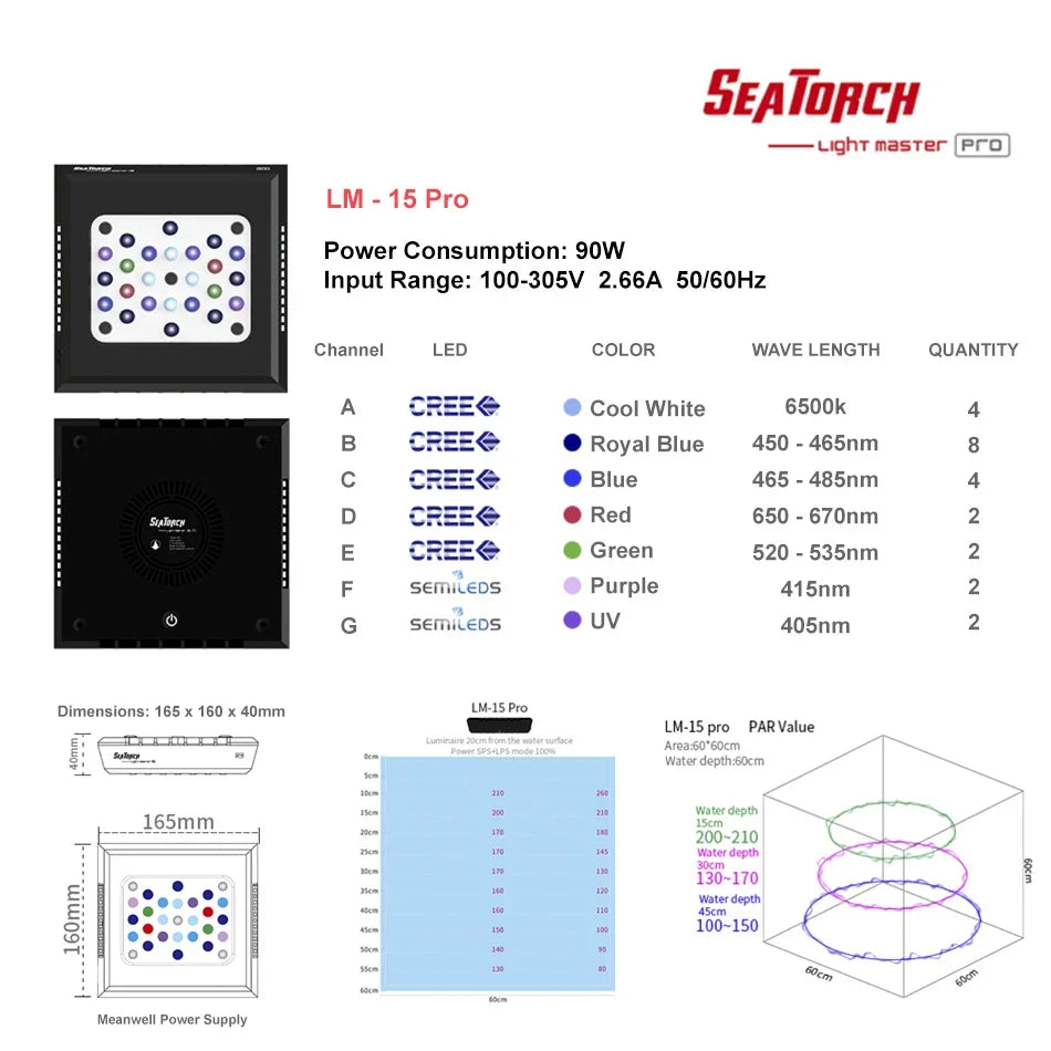 Seatorch Light Master LM-15 Pro LED Light