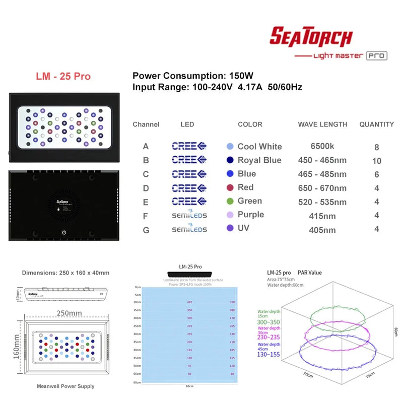 Luz LED Seatorch Light Master LM-25 Pro-1