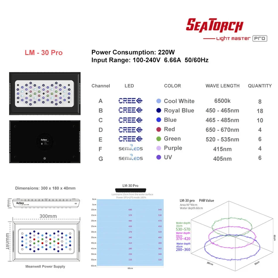 Seatorch Light Master LM-30 Pro LED Light-1