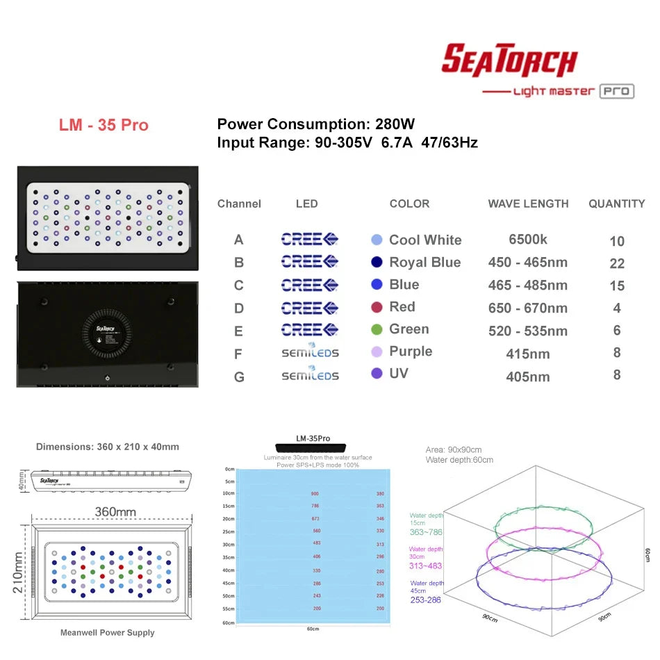 Seatorch Light Master LM-35 Pro LED Light