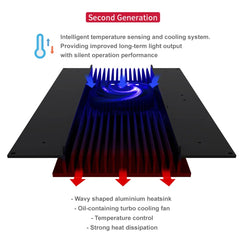 Seatorch Light Master LM-12 Pro LED Light-5