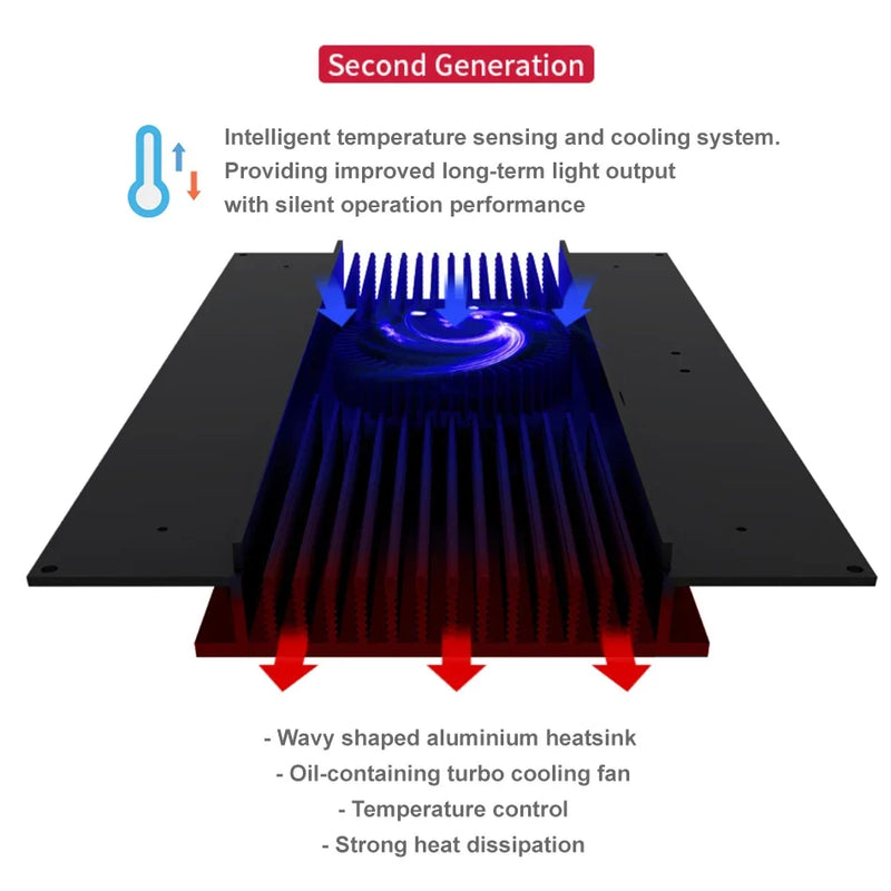 Seatorch Light Master LM-12 Pro LED Light-5