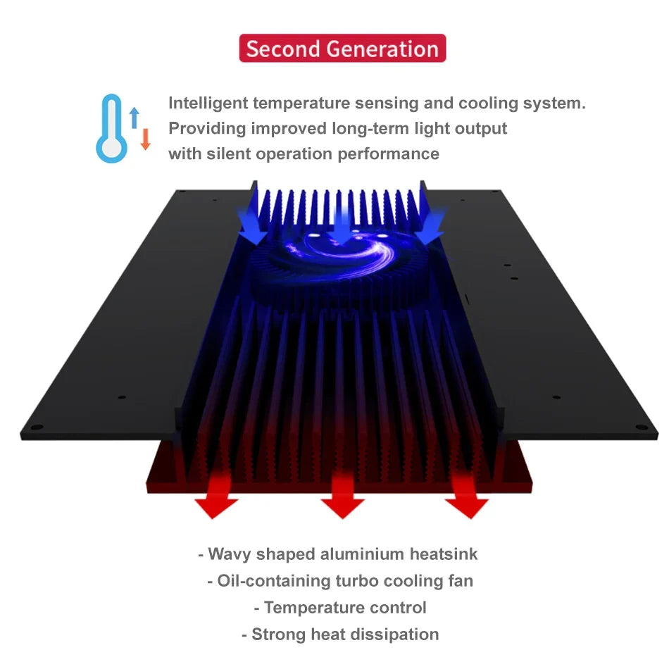 Seatorch Light Master LM-30 Pro LED Light-5