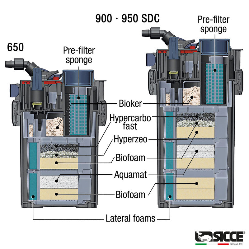 Sicce Mega Filtra (NEW)-16