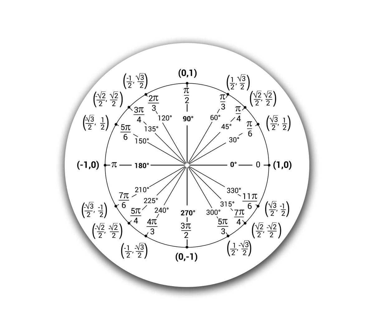 Circle Nerd Slipmat