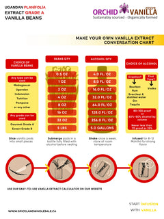 Ugandan Extract Vanilla Beans Grade-B <br>For Extract Making<BR>By Pound-4