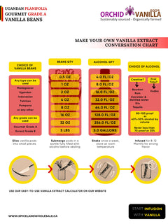 Ugandan Vanilla Beans Grade-A Gourmet <br>For Extract And Baking<BR>By Pound-4