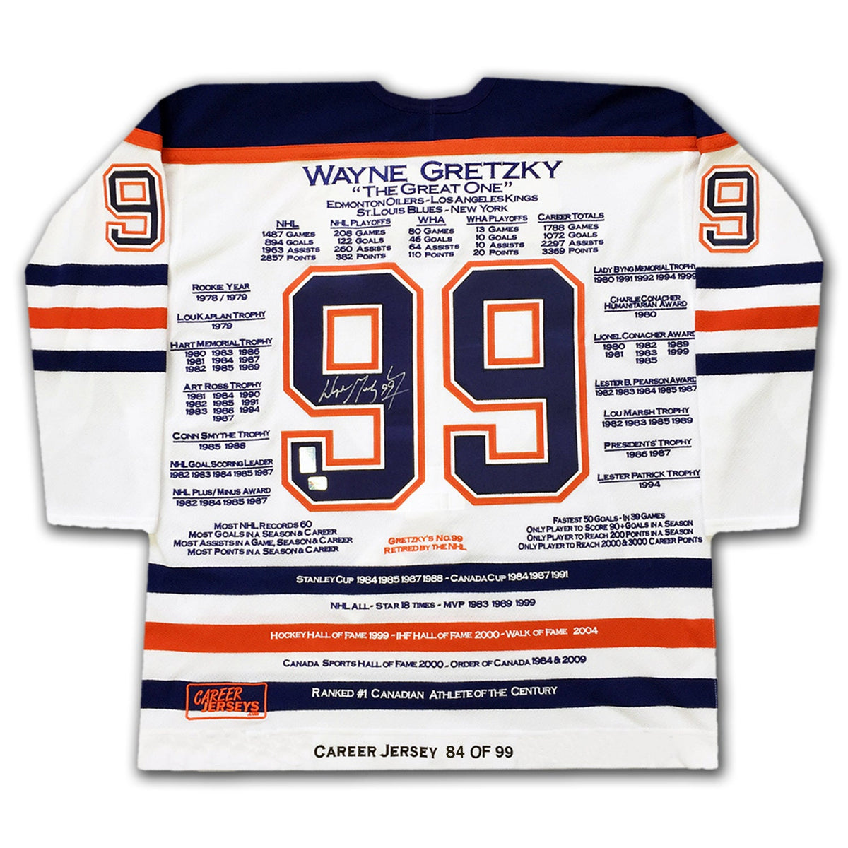 Wayne Gretzky Career Jerseys Pair Matching Ltd Ed 84 of 99-2