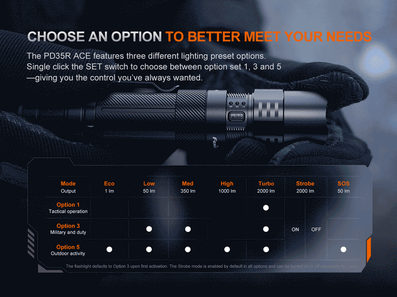 Fenix PD35R ACE Flashlight-6