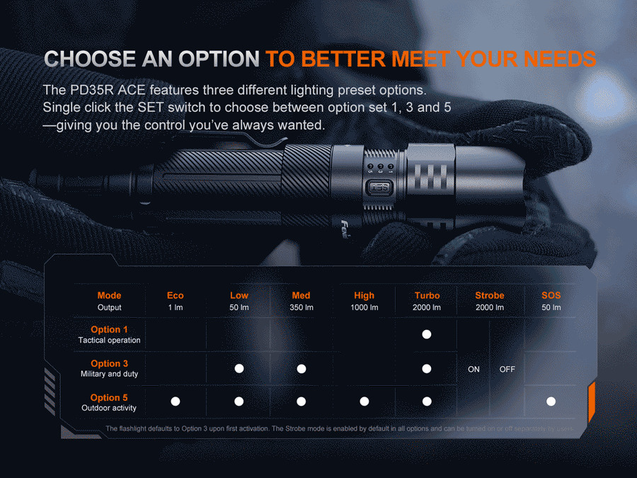 Fenix PD35R ACE Flashlight-6