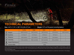 Fenix BC26R Rechargeable Bike Light + BC05R V2.0 COMBO PACK-11