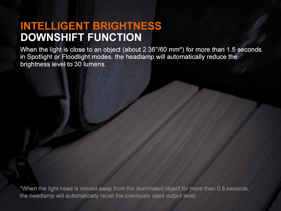 Fenix HM55R Rechargeable Headlamp-14