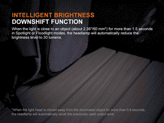 Fenix HM55R Rechargeable Headlamp-14
