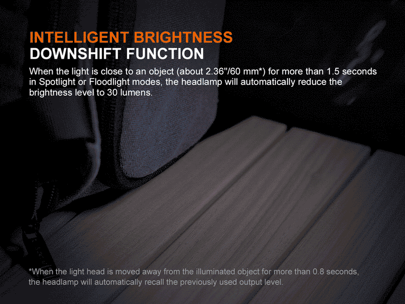 Fenix HM55R Rechargeable Headlamp-14