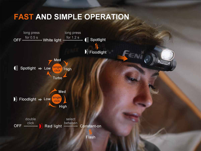 Fenix HM55R Rechargeable Headlamp-10