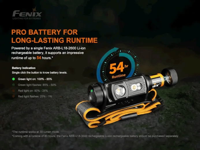 Fenix HM60R Triple light source - 1200 Lumens-9