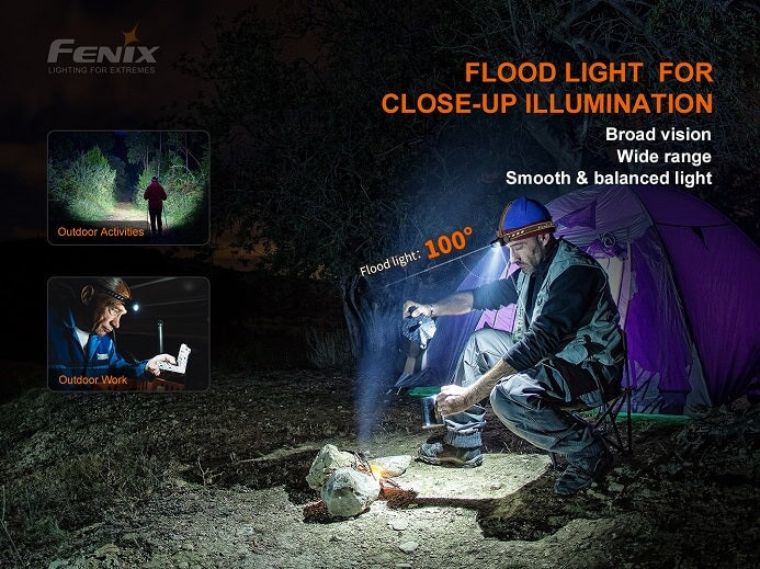 Fenix HM60R Triple light source - 1200 Lumens-8