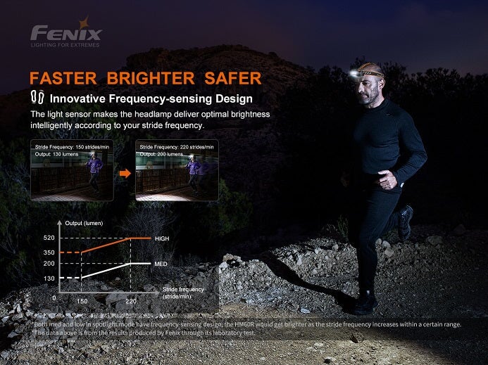 Fenix HM60R Triple light source - 1200 Lumens-6
