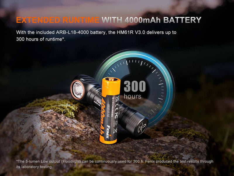 Fenix HM61R V3.0 Rechargeable Headlamp-11
