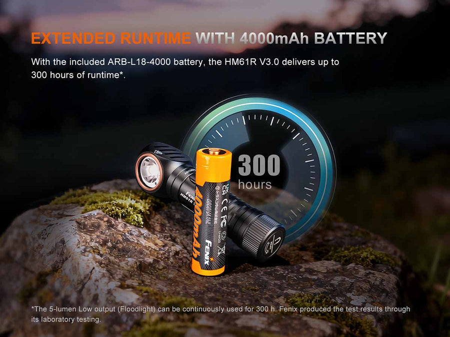 Fenix HM61R V3.0 Rechargeable Headlamp-11