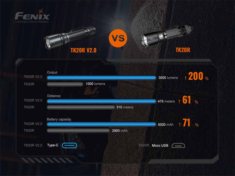 Fenix TK20R V2.0 Rechargeable Tac Flashlight-11