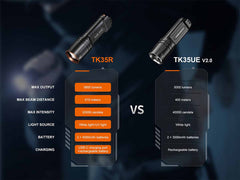 Fenix TK35R Rechargeable Flashlight-15
