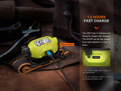 Fenix WH23R Work Headlamp-7