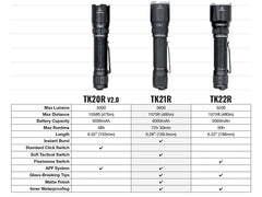 Fenix TK21R Rechargeable Tac Flashlight-9