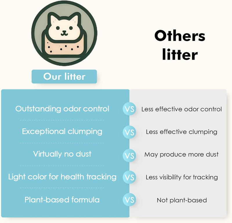 Natural Cassava Low-Dust Cat Litter Cubic Pack-5